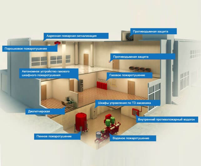 Проектирование, монтаж и пусконаладка систем противопожарной защиты